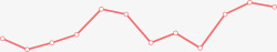 简洁曲线表格红色线条商务股票曲线高清图片