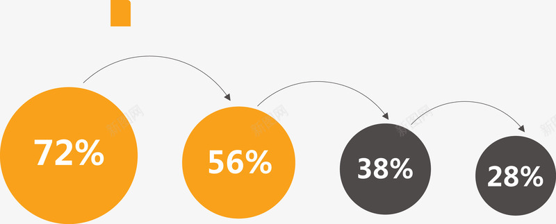圆形箭头占比图png免抠素材_88icon https://88icon.com 分类标签 步骤目录 流程图