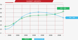 市场份额增长图矢量图素材
