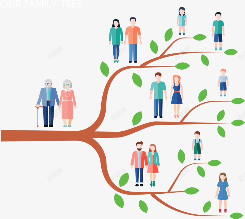 卡通的家庭成员大树矢量图ai免抠素材_88icon https://88icon.com 家庭分支 家庭成员 家庭树 家族谱 总分结构 矢量png 矢量图 组织结构树