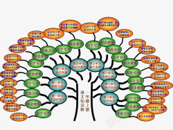 语文知识语文知识链接高清图片