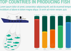 生产鱼类的国家信息图表展示素材