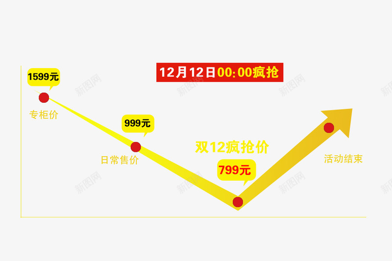 双12价格线psd免抠素材_88icon https://88icon.com 1212 png 价格线 价格走势 促销 免费 双12