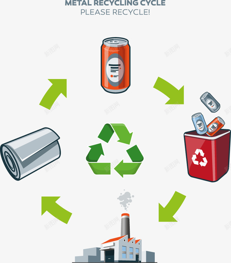 易拉罐回收垃圾桶png免抠素材_88icon https://88icon.com 垃圾桶 声音 易拉罐贴纸 红色 绿色环保 装饰