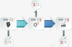 创意三步走工作导图素材