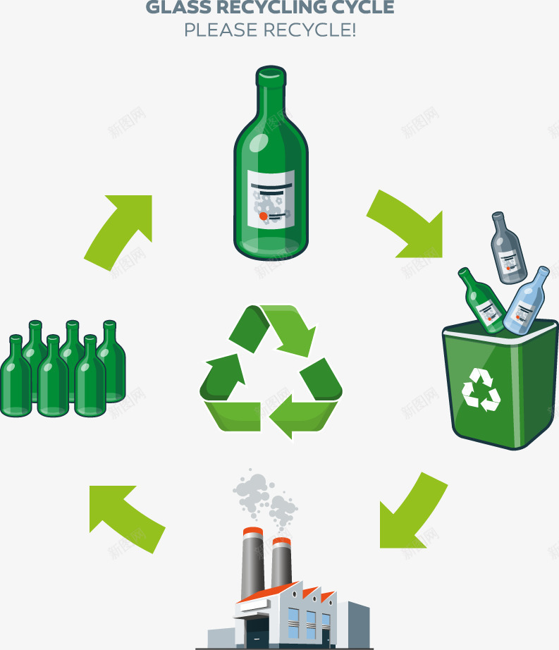 装饰玻璃瓶回收垃圾桶png免抠素材_88icon https://88icon.com 回收 垃圾桶 玻璃瓶 绿色环保 装饰