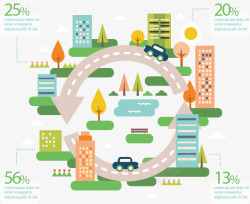 低碳城市环境循环高清图片