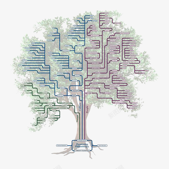创意小树png免抠素材_88icon https://88icon.com IT 接线图 电子科技 电路图 电路板 绿色小树 设计感
