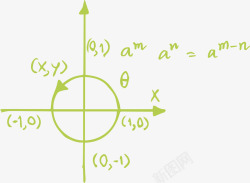 数学公式背景函数大学高等数学高清图片