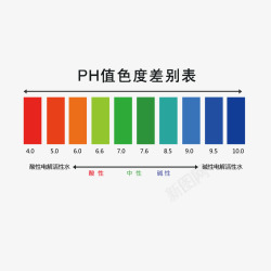 PH测试PH差别表高清图片