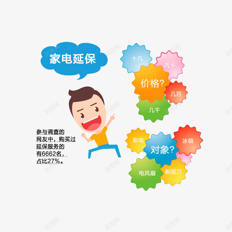 家电延保调查png免抠素材_88icon https://88icon.com 可用于PPT 家电延保调查 延保服务