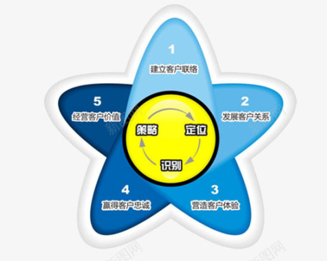 五角星培训机构五角星图标图标