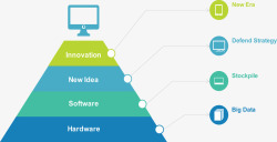 金字塔递进关系矢量图素材