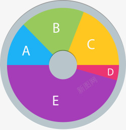 分类序列饼图素材