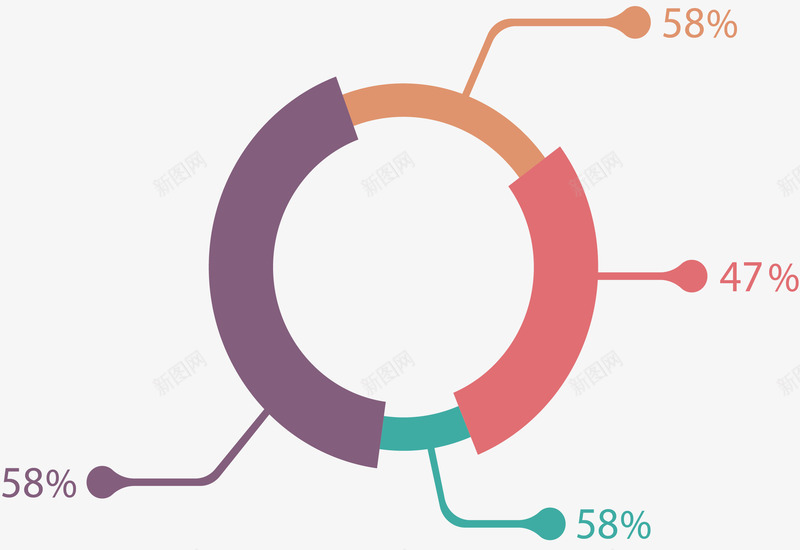 分类占比数据环形图png免抠素材_88icon https://88icon.com 分类 占比图 数据图 环形图 矢量素材