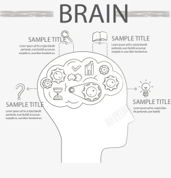 大脑工作分类表素材