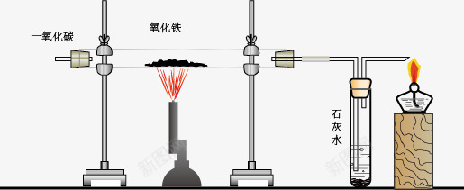 一氧化碳还原氧化铁png免抠素材_88icon https://88icon.com 一氧化碳还原氧化铁 化学实验 经典实验 试管 酒精灯