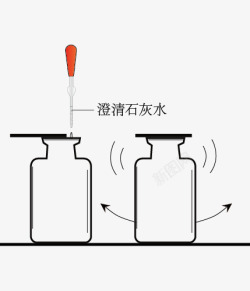 二氧化碳的鉴别素材