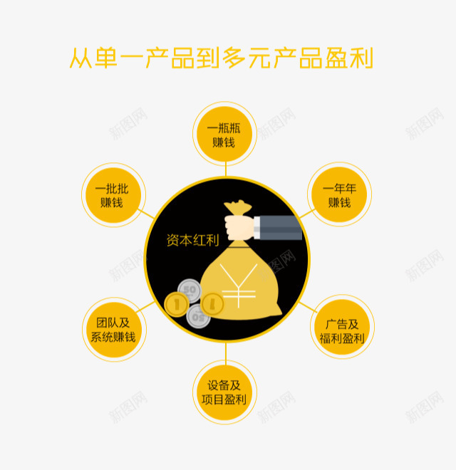 h5产品盈利png免抠素材_88icon https://88icon.com h5素材产品盈利 商业 金融