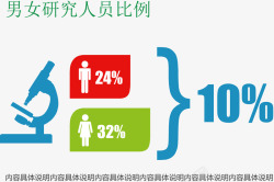 男女研究比例图素材