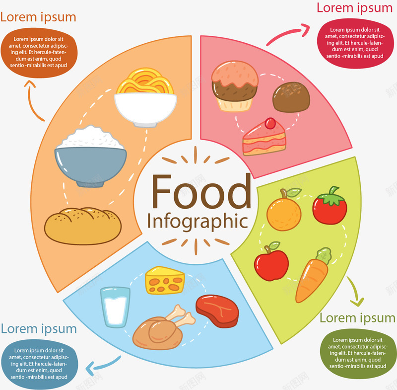 美食信息图表png免抠素材_88icon https://88icon.com 信息图表 分类 环形图 矢量素材 美食