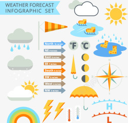 手绘天气预报素材