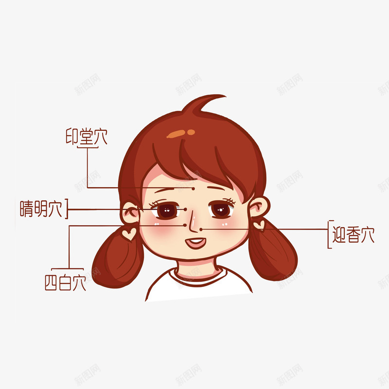 卡通脸部各个穴位介绍png免抠素材_88icon https://88icon.com 养身保健 印堂穴 四白穴 晴明穴 脸部穴位 迎香穴