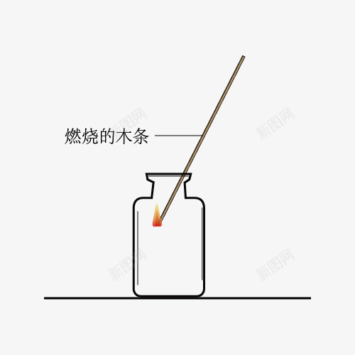 燃烧木条检验气体png免抠素材_88icon https://88icon.com 制作 化学实验 手绘 教学 燃烧木条检验气体