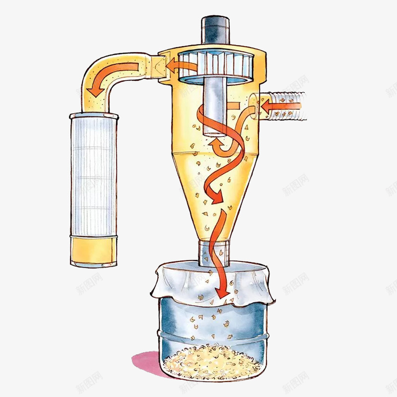 水彩净化器png免抠素材_88icon https://88icon.com 净化器 卡通 手绘 橘色 水彩 箭头 颗粒物 黄色