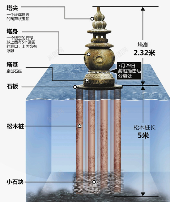 三潭印月png免抠素材_88icon https://88icon.com 三潭印月 塔尖 塔高 建设 石板