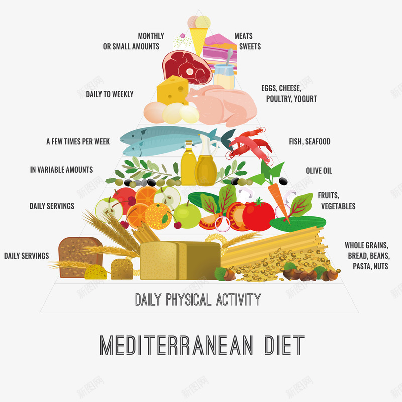 卡通食物金字塔矢量图ai免抠素材_88icon https://88icon.com 小麦 肉类 金字塔 食物 鱼类 矢量图