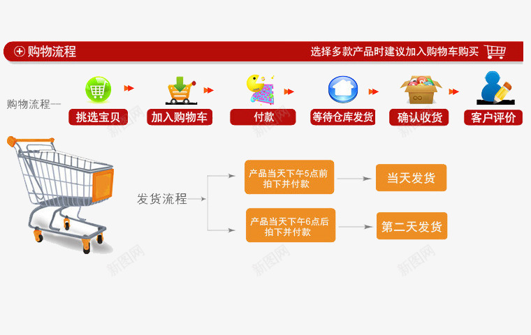 网购购物流程psd免抠素材_88icon https://88icon.com 流程 网购 购买流程 购物 购物车