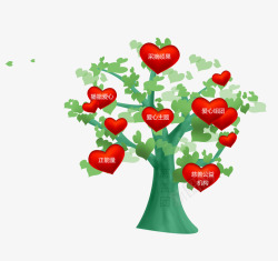 绿色爱心捐款树素材