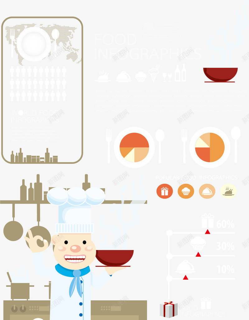 厨房信息元素png免抠素材_88icon https://88icon.com 厨师 扁平化厨房 餐具 饼状图