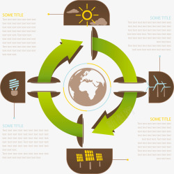 生态能量循环利用流程图素材