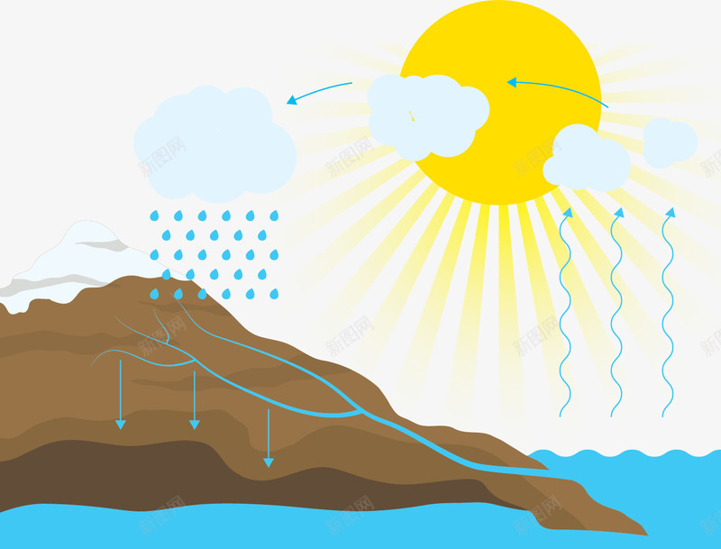 地理教学png免抠素材_88icon https://88icon.com 地下水 地理教学 海风 降雨的原理