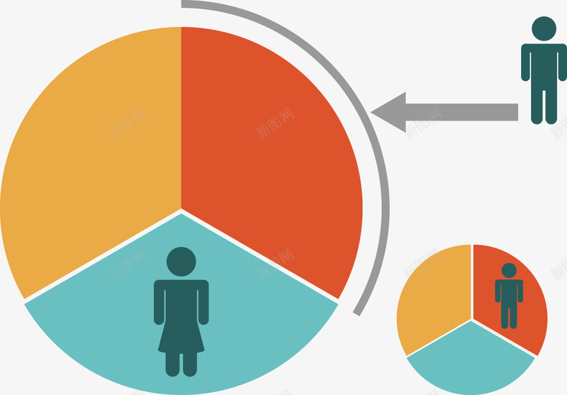 创意饼形统计分析图png免抠素材_88icon https://88icon.com 人口 团队 对比 性别 结构
