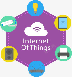 六边形物联网结构素材