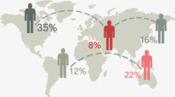 人物信息分析图表素材