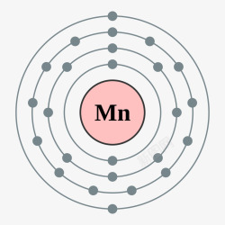 元素周期表锰元素电子云图素材