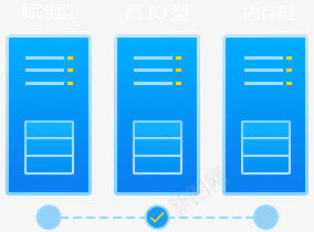 云主机卡通片png免抠素材_88icon https://88icon.com 主机 卡通 图片 素材