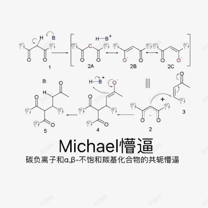 化学变化png免抠素材_88icon https://88icon.com 化学式 懵比 懵逼 结构 链式