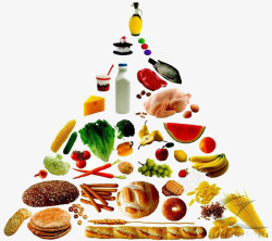 营养师食物金字塔高清图片