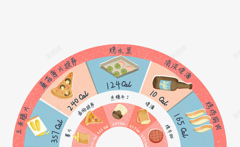 创意半圆菜单rarpng免抠素材_88icon https://88icon.com 创意设计 卡通设计 扁平创意图