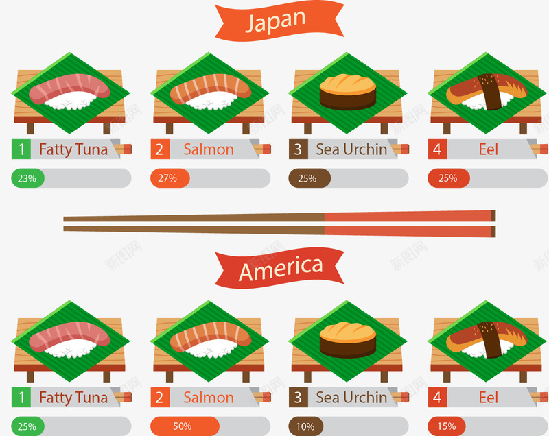 日式美式寿司口味对比矢量图eps免抠素材_88icon https://88icon.com 口味对比 寿司 日式 矢量素材 美式 矢量图