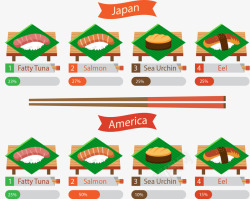 日式美式寿司口味对比矢量图素材
