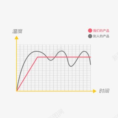 矢量户外温度表温度变化对比表图标图标