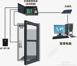 门禁系统图素材