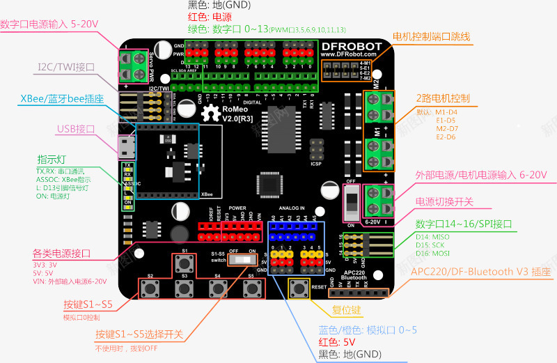 ArduinoRomeo引脚示意图png免抠素材_88icon https://88icon.com Arduino Arduino开发板 Arduino引脚示意图 RomeoV20R3