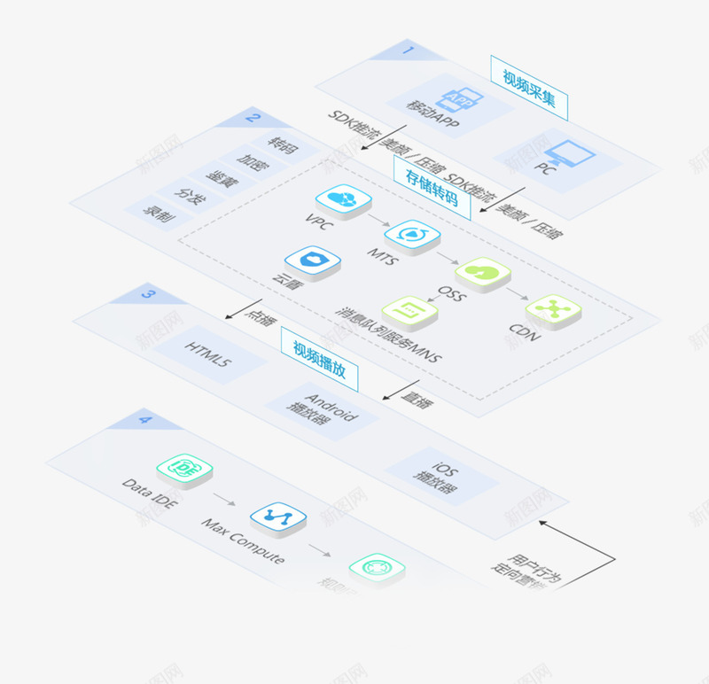 数据采集uipng免抠素材_88icon https://88icon.com ui 数据 设计 采集